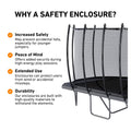 Benefits of the Avyna curved-pole safety enclosure